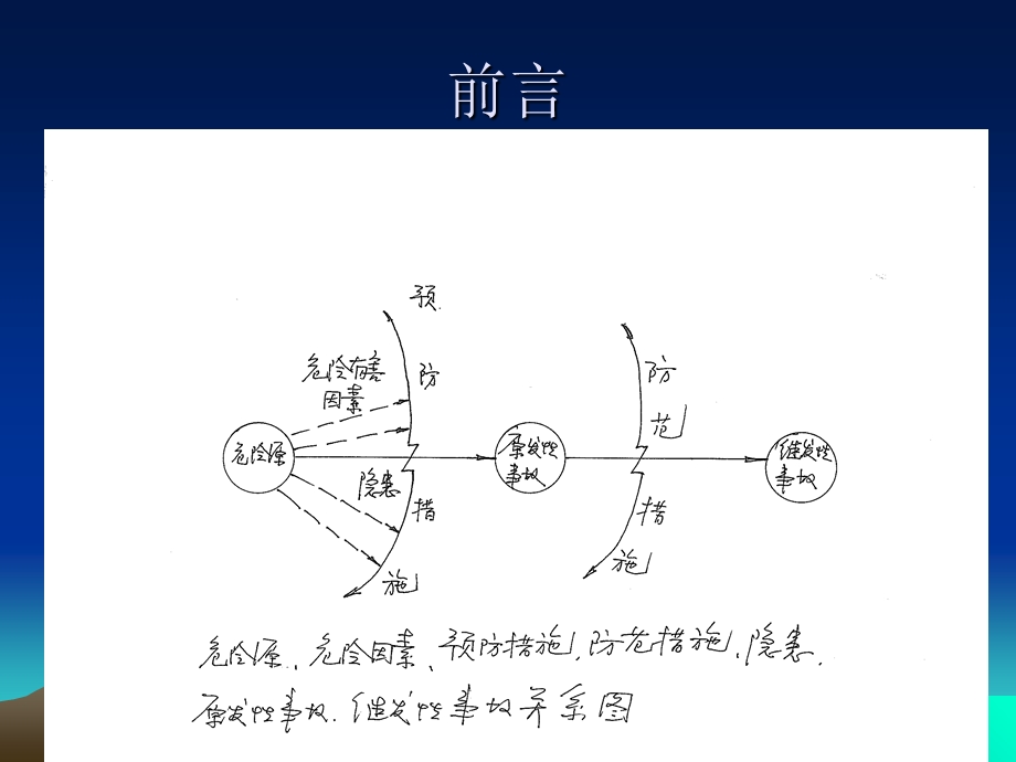 典型事故案例及应急救援技术.ppt_第2页