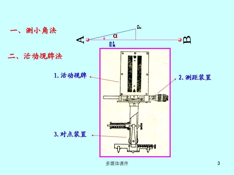 水平位移观测.ppt_第3页