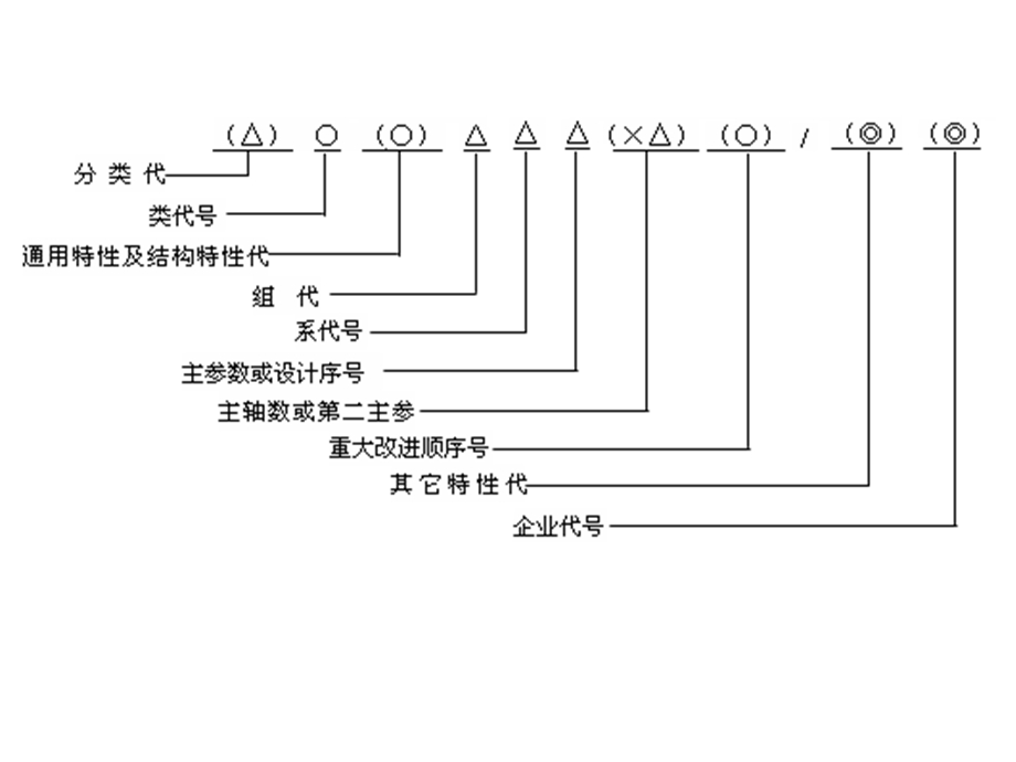 常用机床组、系代号及主参数(截).ppt_第2页