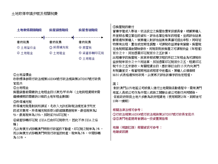 土地相关法律法规.ppt_第2页