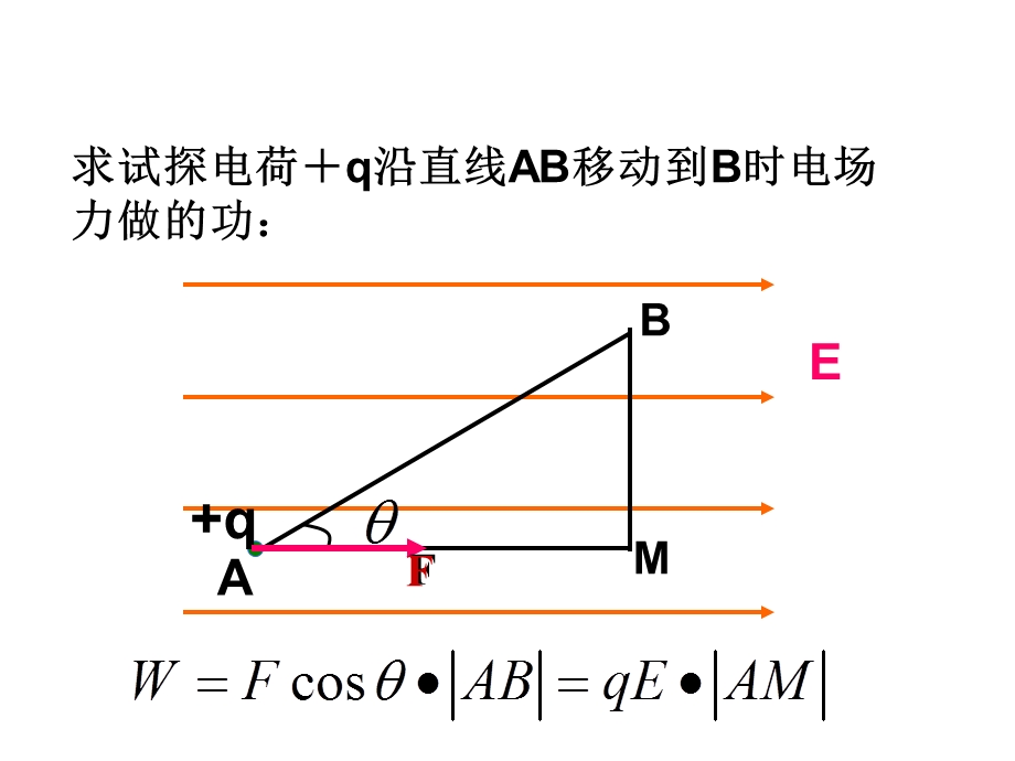 电势能、电势、电势差.ppt_第3页