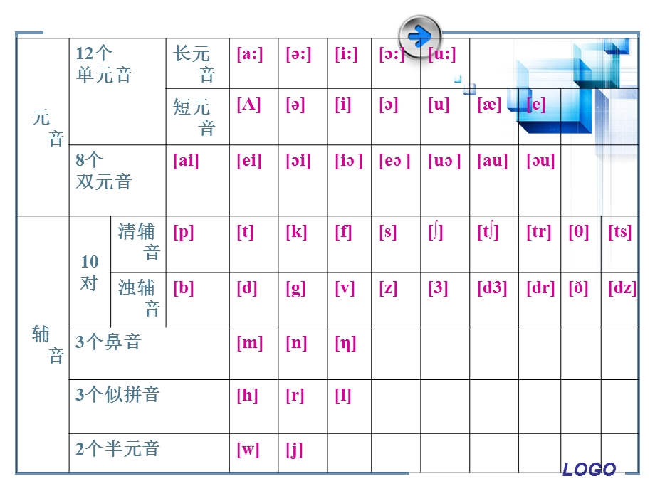 特别详细的国际音标发音.ppt_第3页