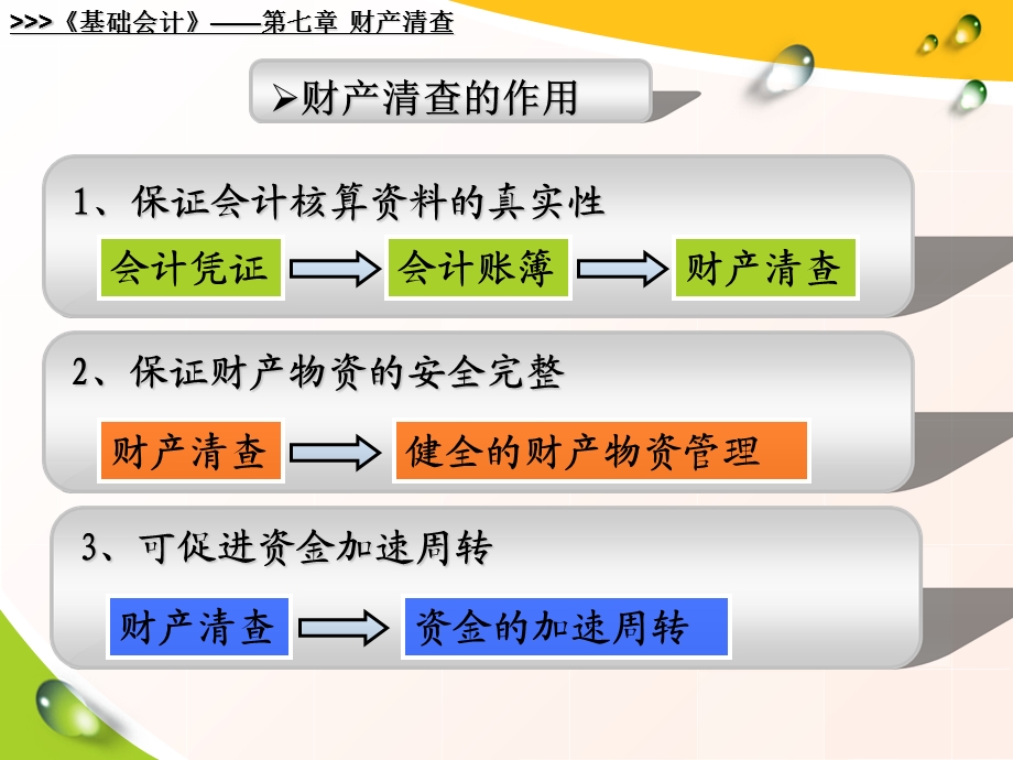 基础会计财产清查.ppt_第3页