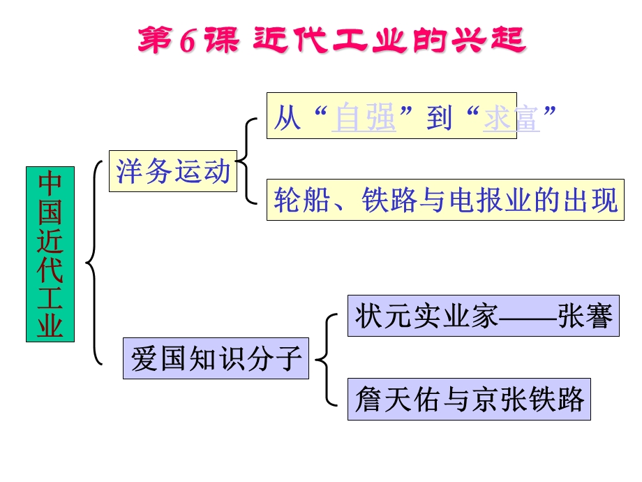 《近代工业的兴起》[1].ppt_第1页