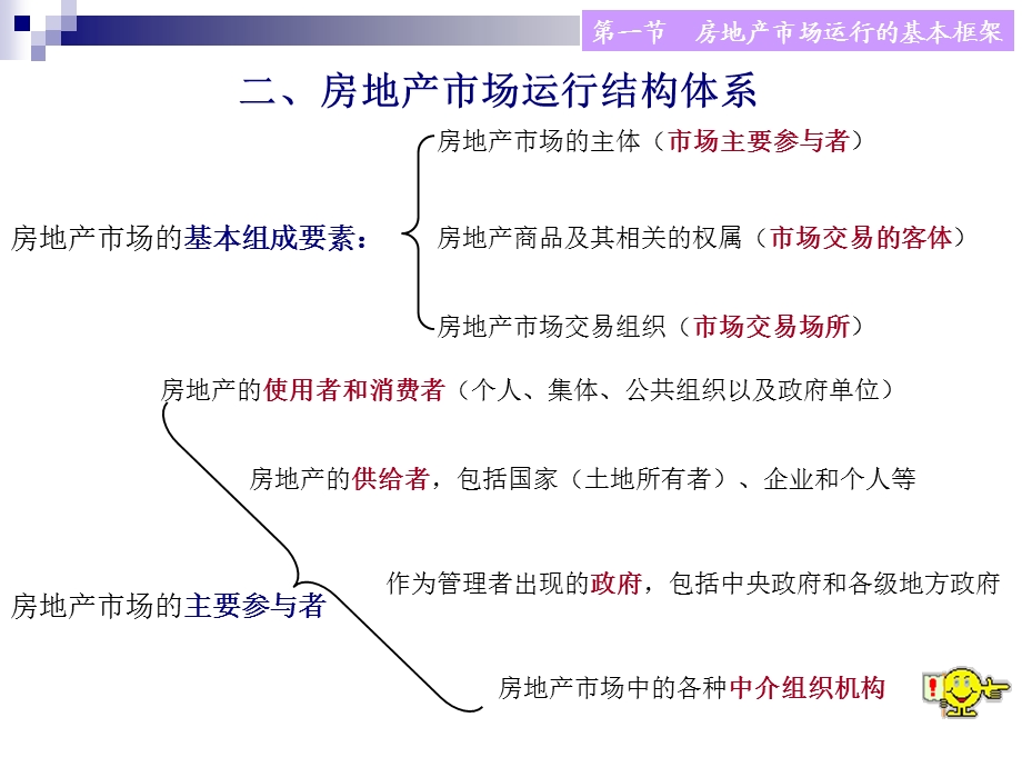 房地产市场的运行特征和市场结构分析.ppt_第3页