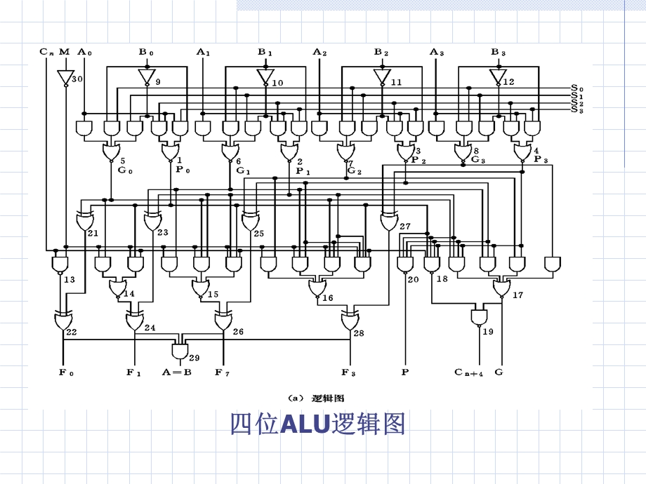 微机的基本组成电路.ppt_第2页