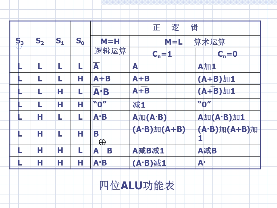 微机的基本组成电路.ppt_第3页