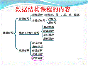 数据结构第十章.ppt