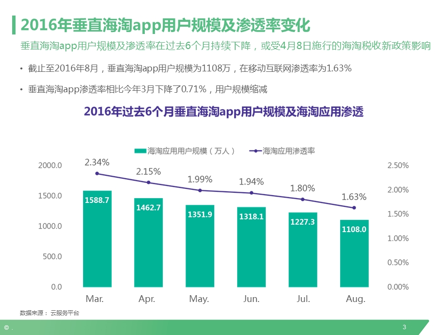 垂直海淘App研究报告.ppt_第3页