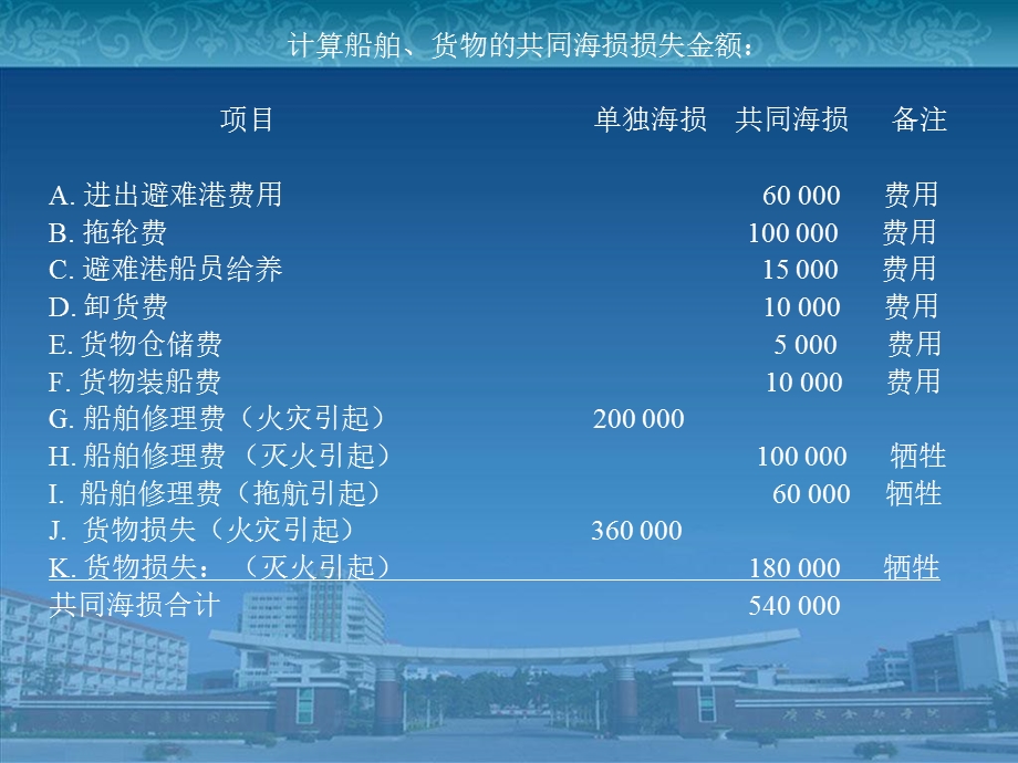 海上运输货物保险险种概述.ppt_第1页