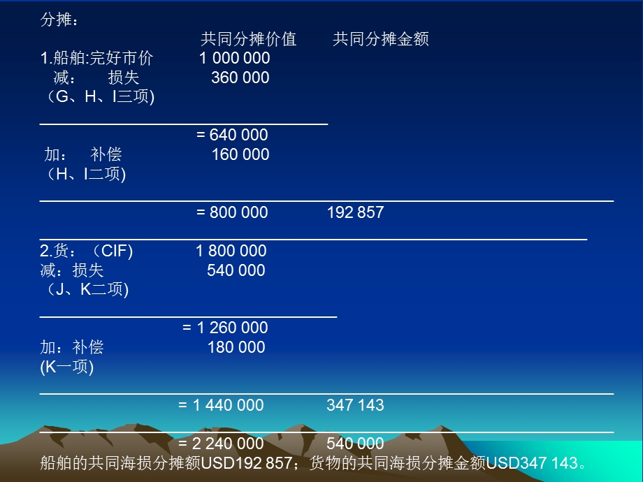 海上运输货物保险险种概述.ppt_第2页