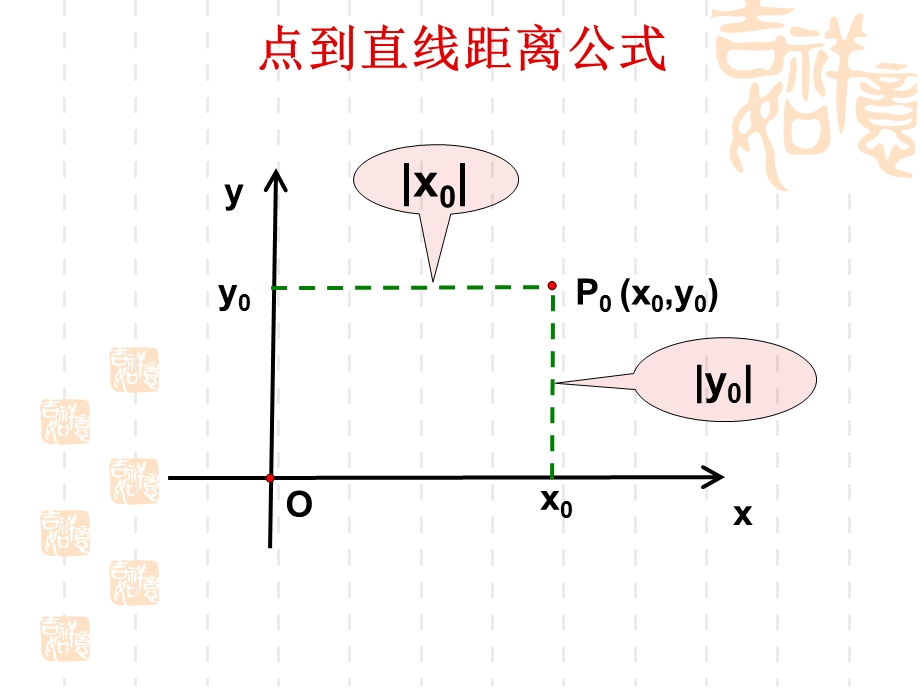 点到直线的距离两条平行直线的距离(人教版必修).ppt_第2页