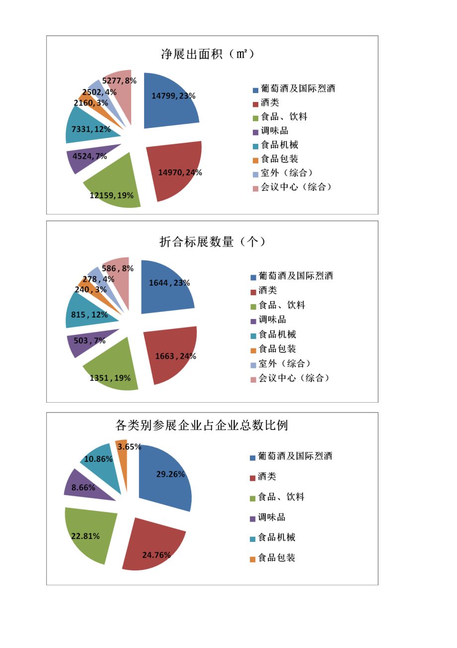 第88全国糖酒商品交易会展后报告.doc_第3页