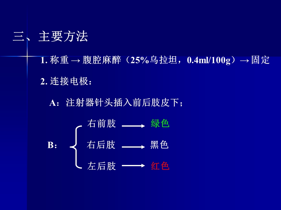 大鼠实验性高钾血症.ppt_第3页