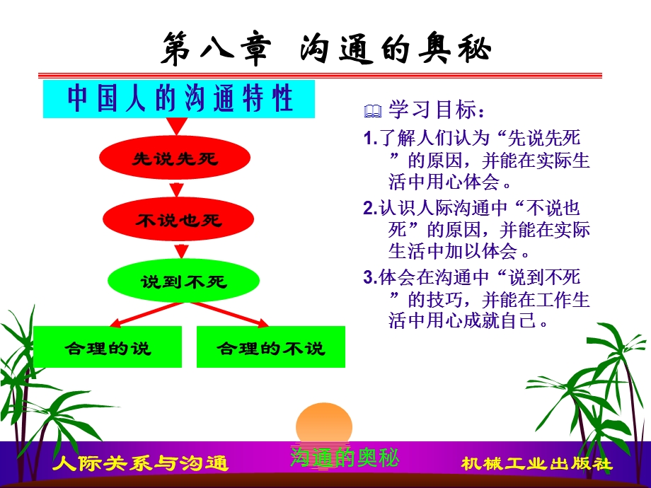 第八章沟通的奥秘.ppt_第2页