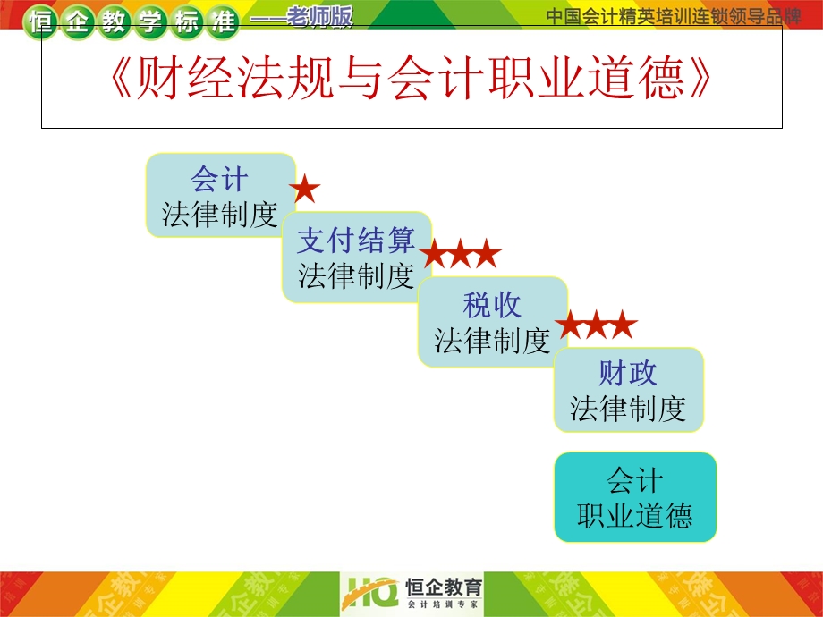 法规记忆混淆点总结.ppt_第1页