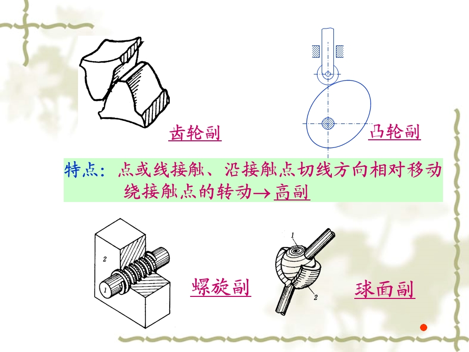 机械原理结构分析.ppt_第3页