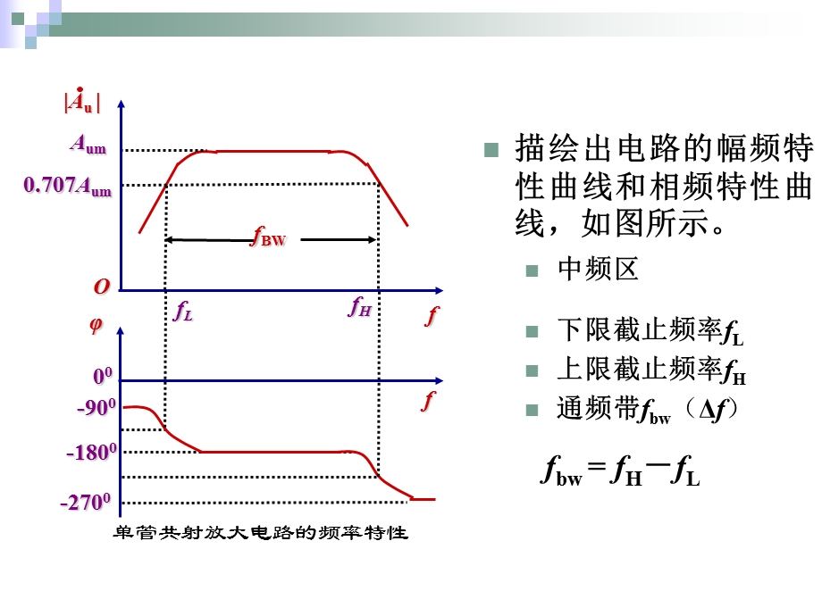 放大器的通频带.ppt_第2页