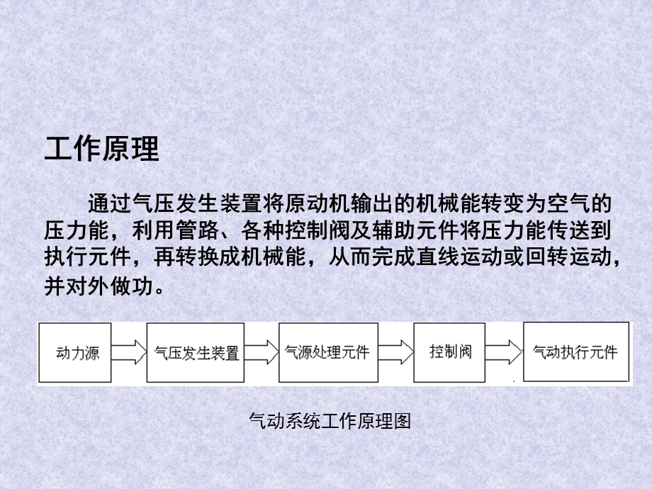 气源装置及系统.ppt_第3页