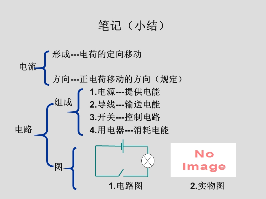 电流和电路课件.ppt_第2页