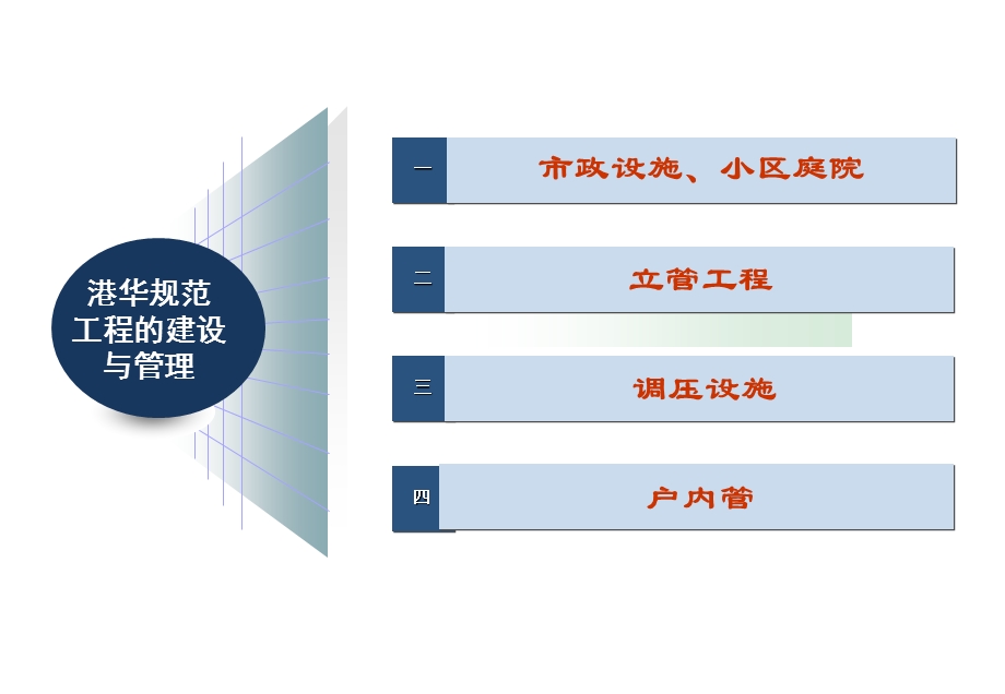 燃气行业工程标准对照图册.ppt_第2页