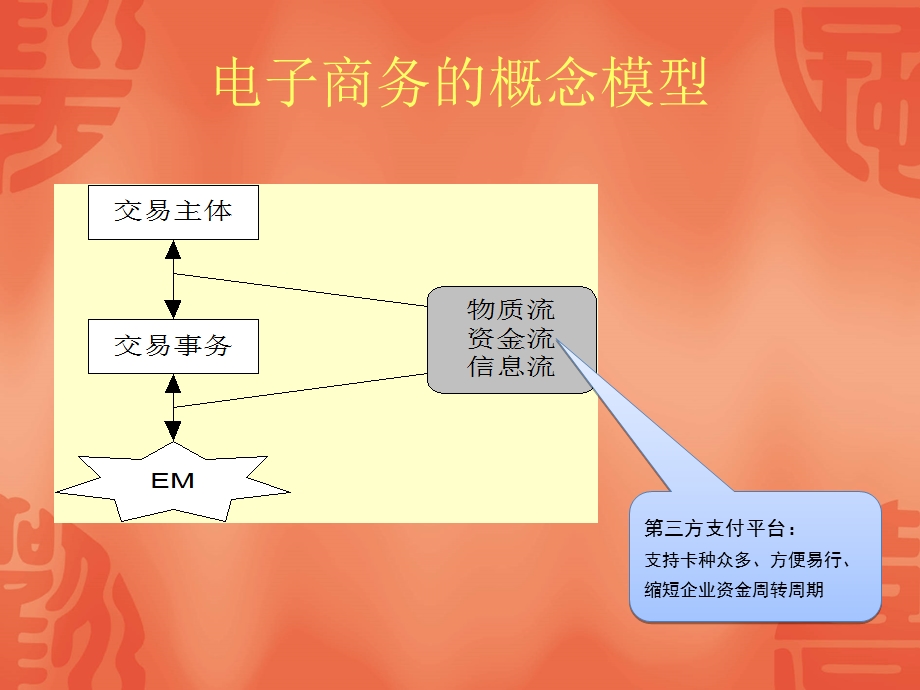 方支付方式介绍.ppt_第2页