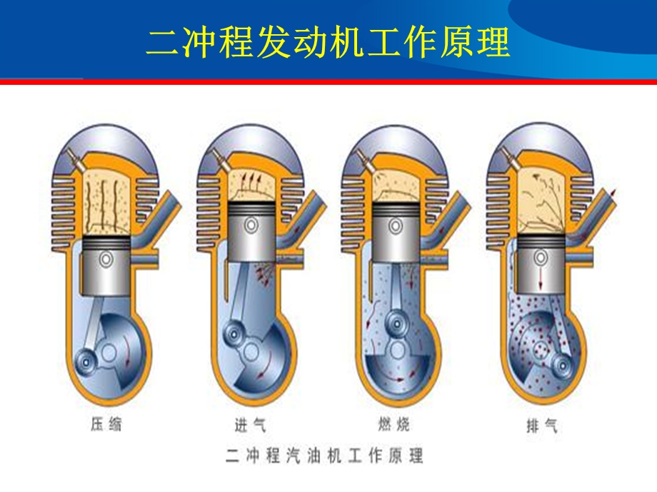 柴油发动机简介.ppt_第3页