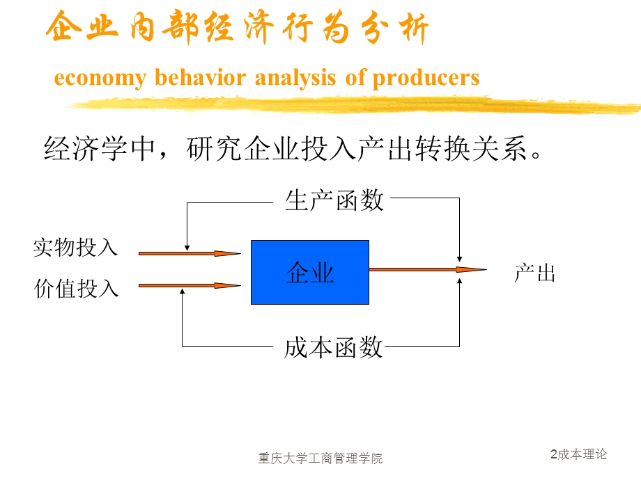 成本理论经济学基础.ppt_第2页