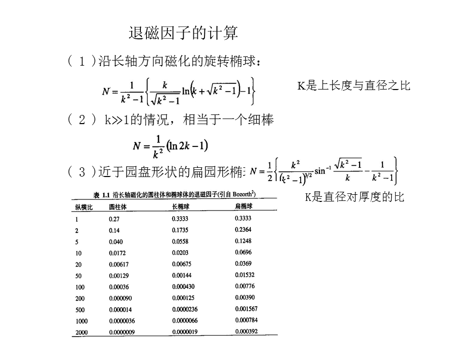 磁性物理的基础-磁畴与技术磁化.ppt_第3页