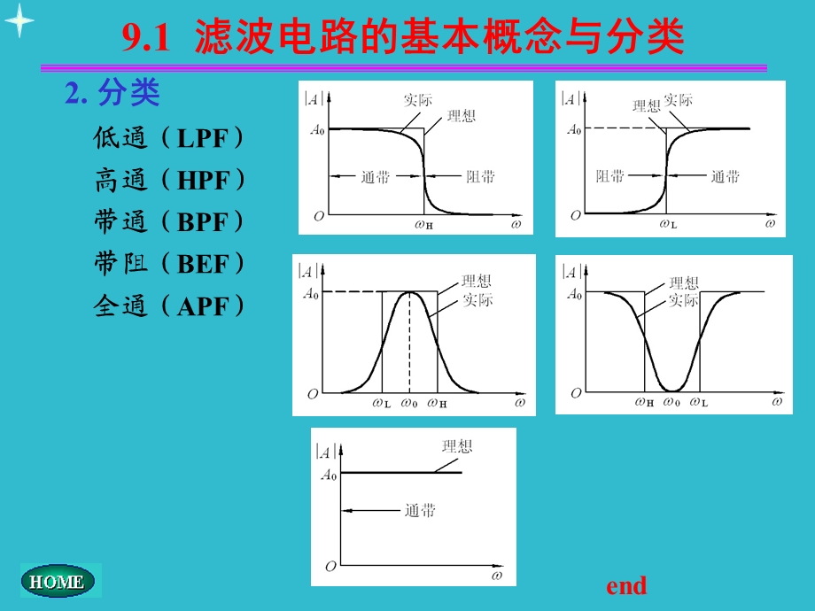 模电信号处理与信号产生电路.ppt_第3页