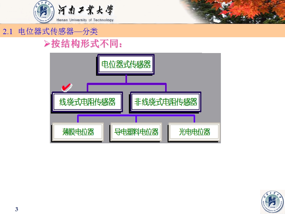 第21章电位器式电阻传感器.ppt_第3页