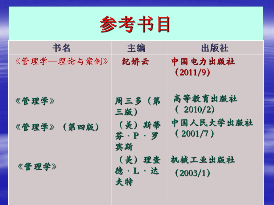 工商管理学总复习.ppt_第2页