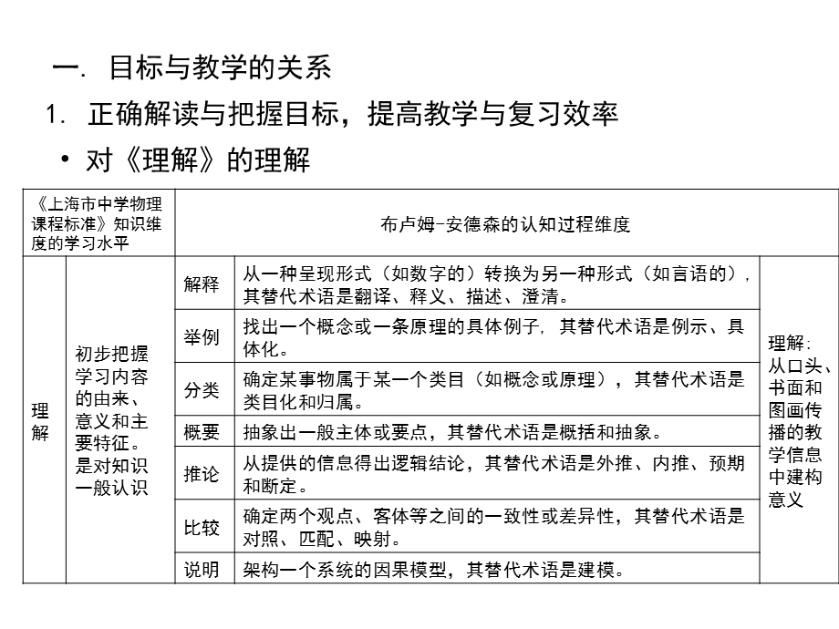 目标教学评价一致性思考和实践.ppt_第3页