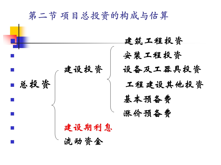 建设期利息讲的很好.ppt_第1页