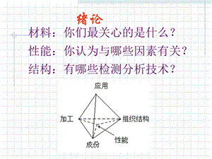 晶体学基础知识导论X衍射.ppt