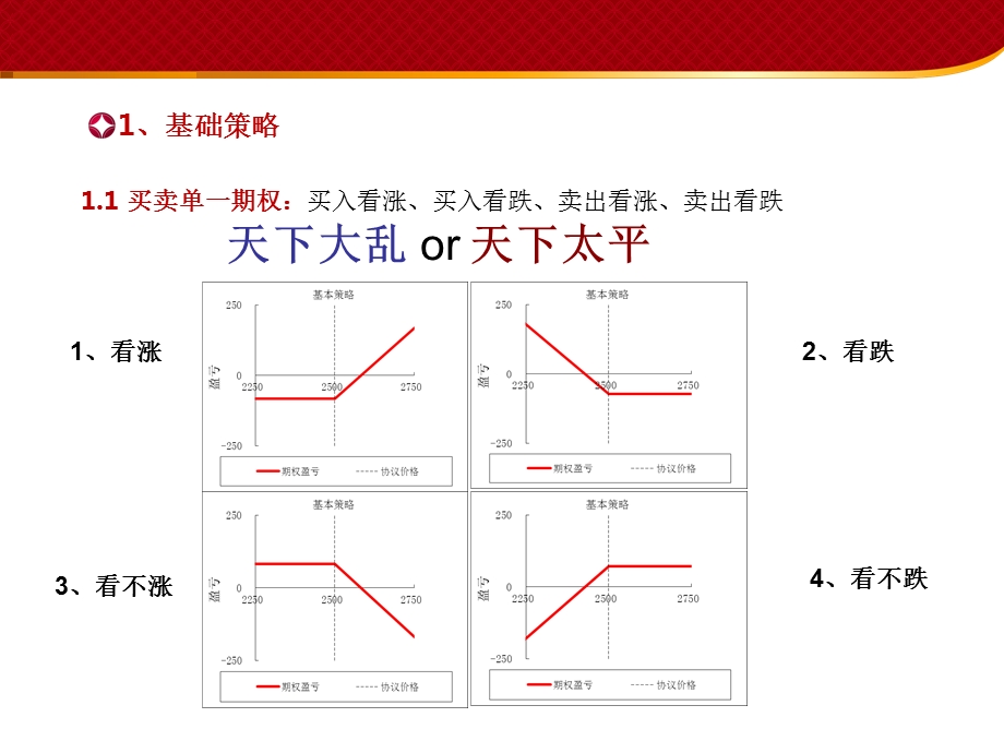 期权交易策略与技巧.ppt_第3页