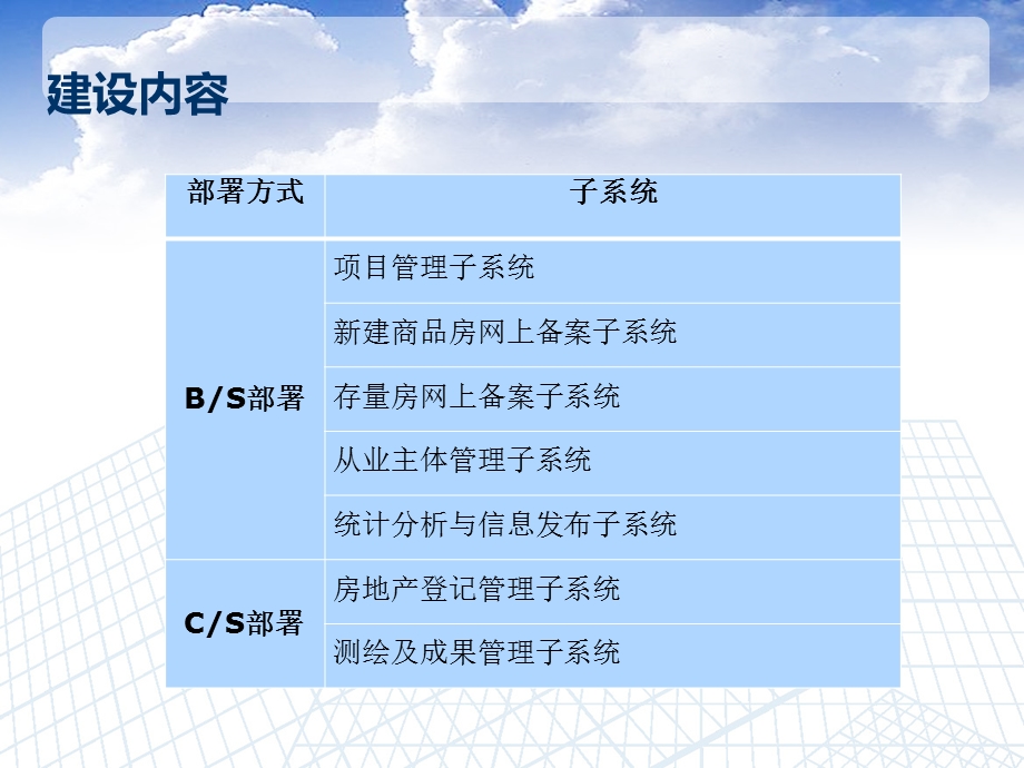 房产GIS综合管理系统-地楼房一体化.ppt_第2页