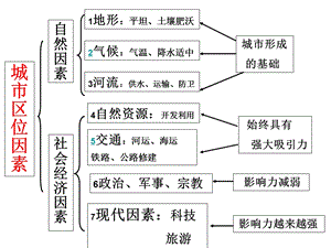 城市的区位因素分析课件.ppt