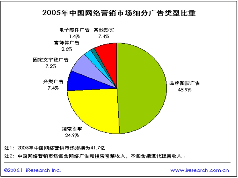 服装消费者研究.ppt_第3页