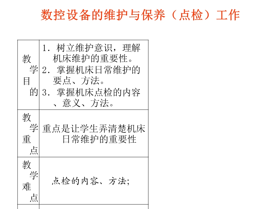 数控设备的维护与保养点检工作.ppt_第1页