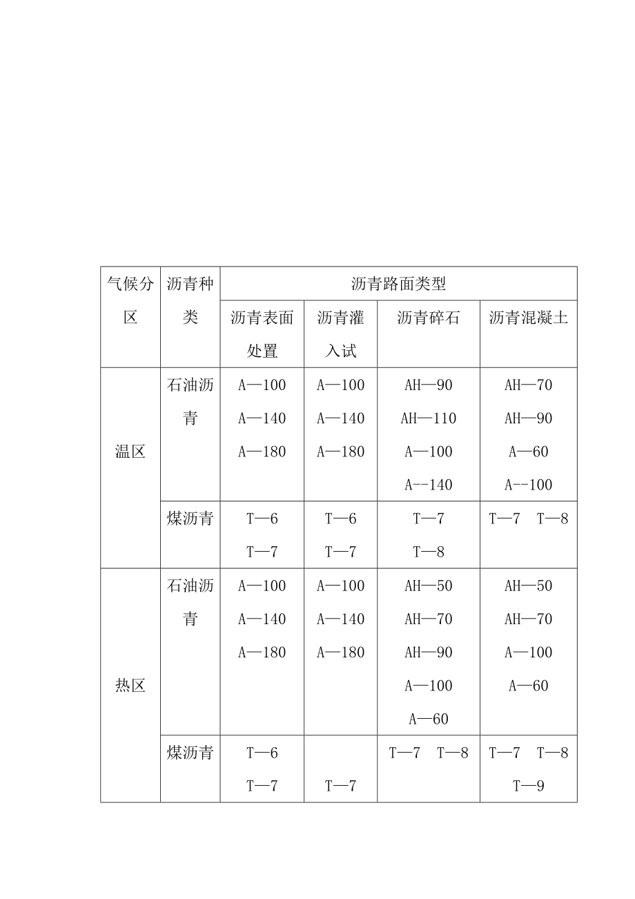 沥青监理实施细则.doc_第3页