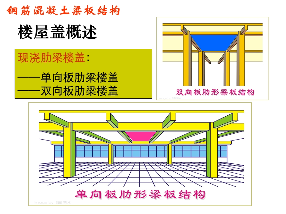 单元1钢筋混凝土梁板结构.ppt_第3页