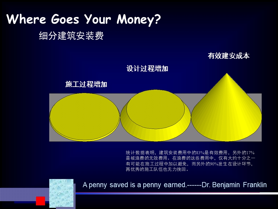 房地产企业设计阶段成本控制.赵墉.ppt_第3页