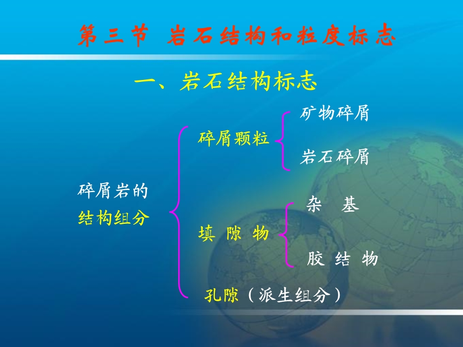 沉积环境的判别标志.ppt_第3页