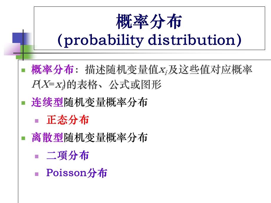 概率分布科学学位.ppt_第2页