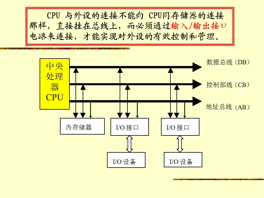 第五章微机与外设的数据传输.ppt_第3页