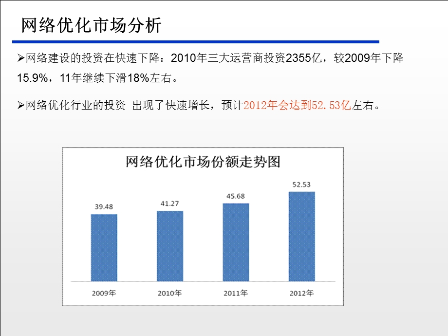 电信网优业务分析.ppt_第3页