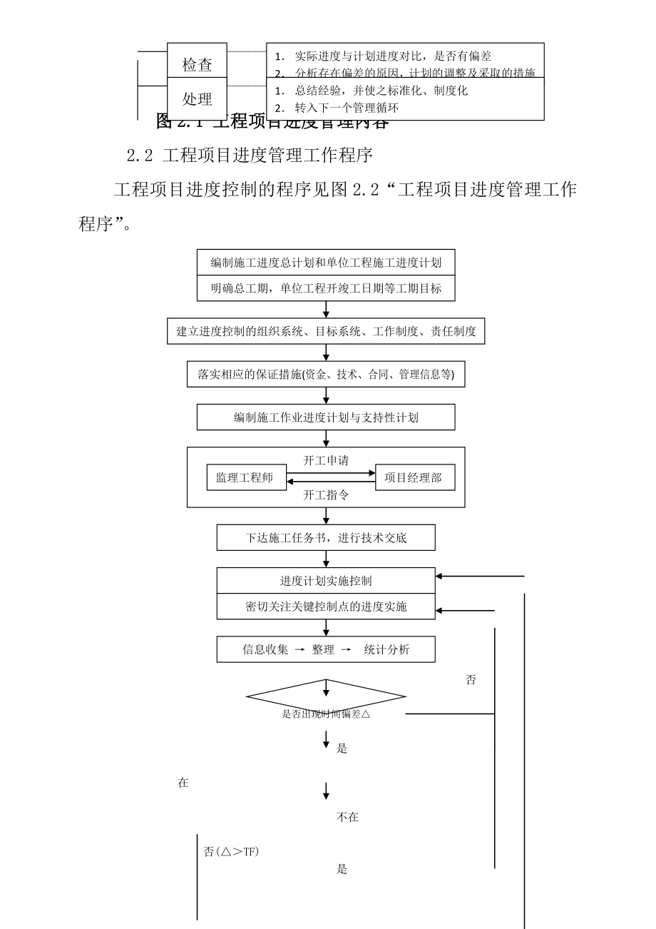 [设计]绿洲宇宙建筑公司工程进度与管理制度(实践版本).doc_第2页