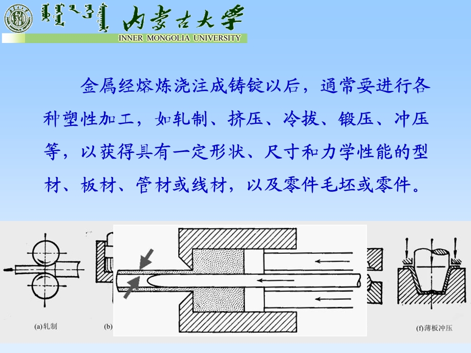 材料的塑性变形.ppt_第1页