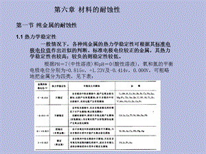 材料耐腐蚀性.ppt